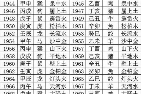 1993年五行|1993年2月出生是什么属性的命？什么五行？